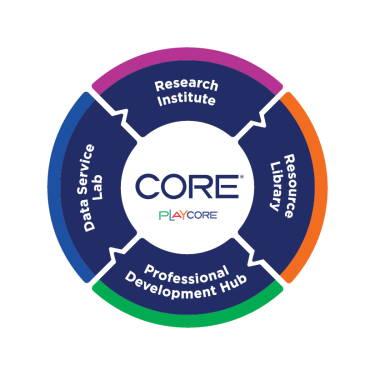 Core Service Areas